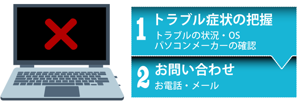 修理・メンテナンスの流れ1