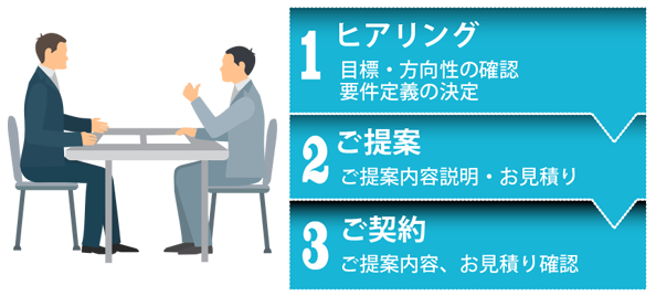 プランニングステージ