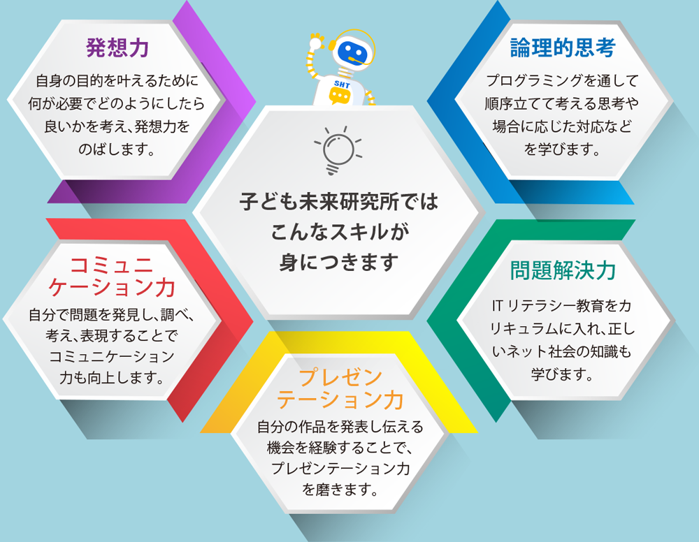 身につくスキル
