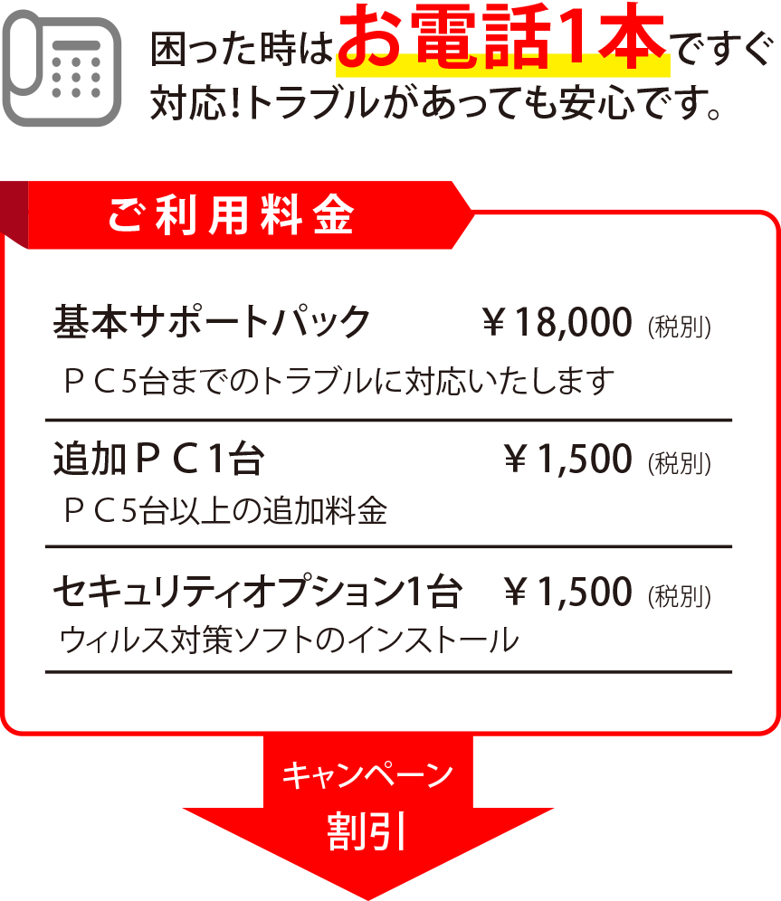 パソコンの調子が悪い・固まるなど、不具合に関する修理料金